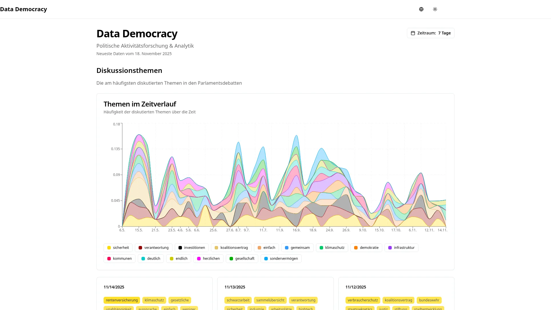 Data Democracy